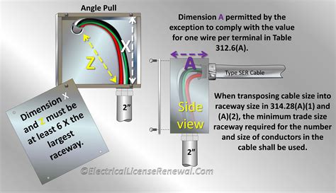 sizing electrical junction box for 90 degree|electrical junction box size.